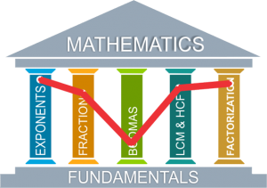 QLS-inteligence-Fundamental-Concept-Analysis