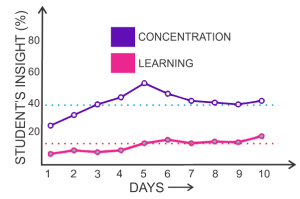 Students-Performance-Insights