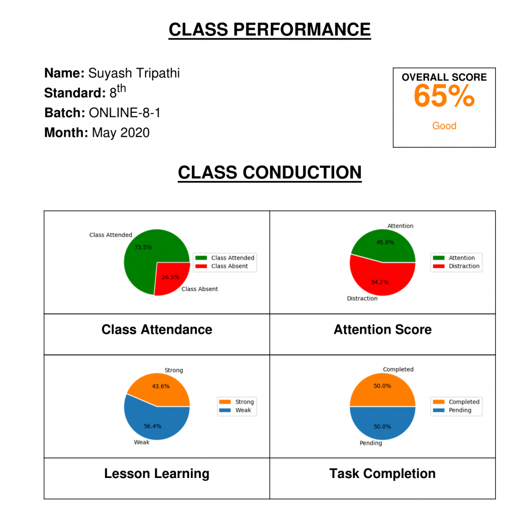 Student Perforformance Report-1