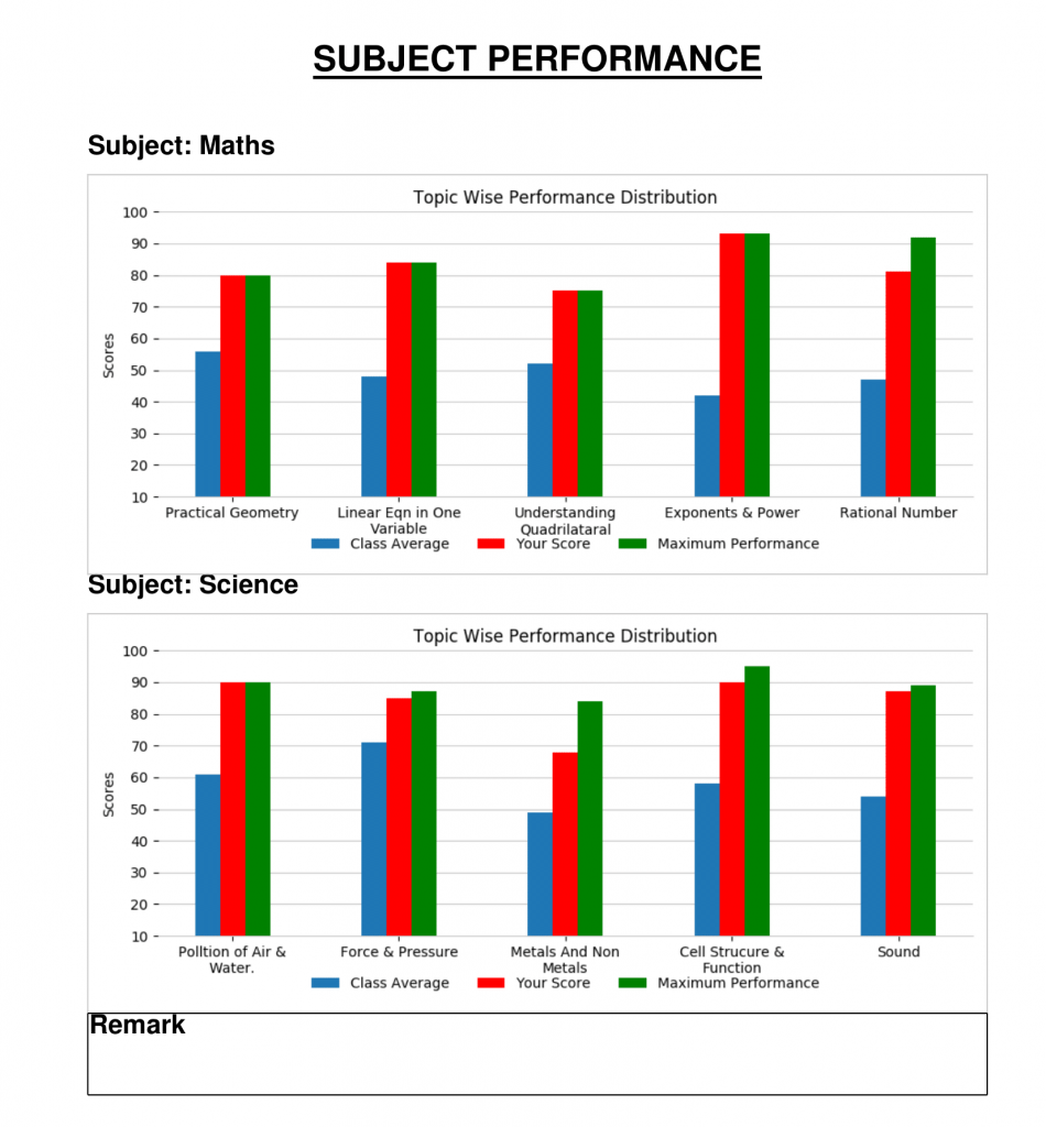Student Perforformance Report-2